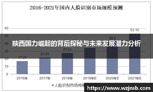 陕西国力崛起的背后探秘与未来发展潜力分析